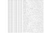 clean your data using python